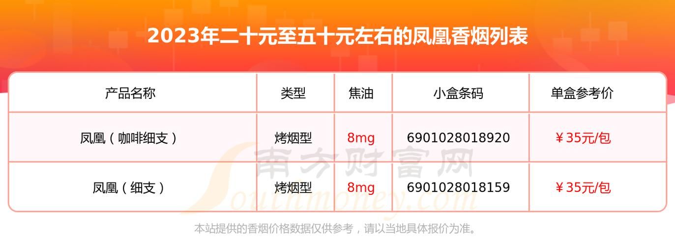 凤凰最新版本和旧版对比哪个更好用
