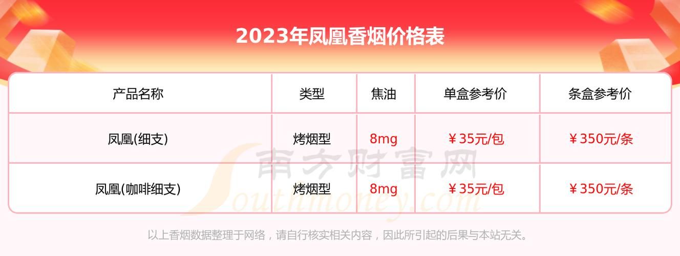 凤凰最新版本和旧版对比哪个更好用