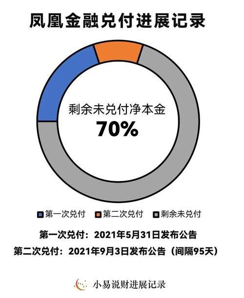 凤凰最新版本是多少 一键获取最新版安装包