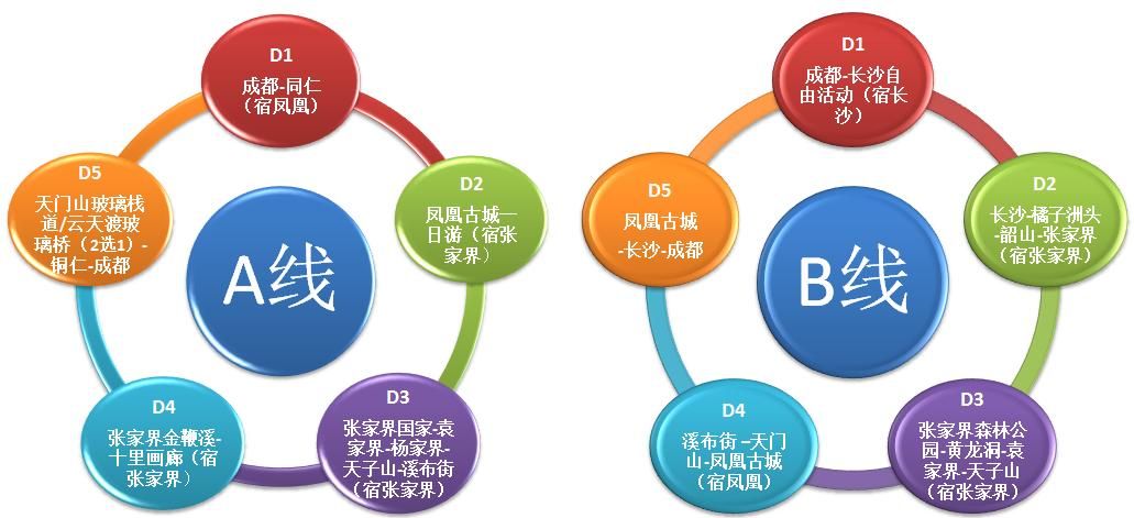 凤凰版本大全最新整理 所有版本一网打尽