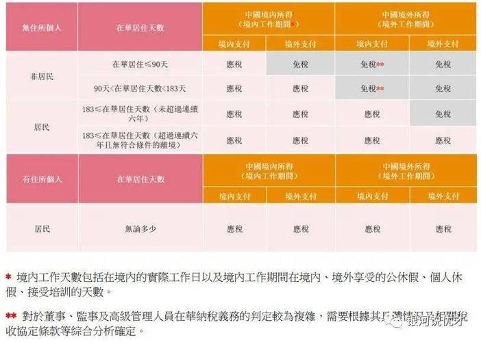 出生证明下载安卓应用推荐及教程