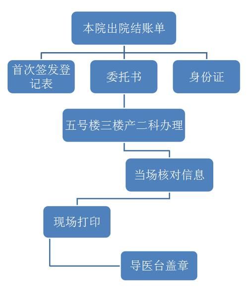 出生证明如何下载电子版 最新流程一览