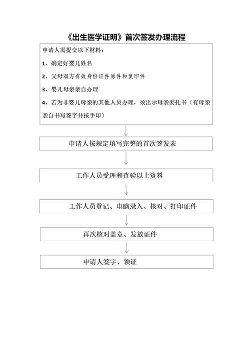 出生证明最新补办流程 丢失后这样处理最省心