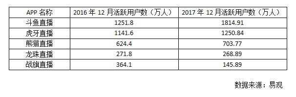 出生证明杨过游戏最新版本更新内容介绍