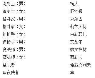 刀剑SAO第一部游戏攻略新手必看通关技巧