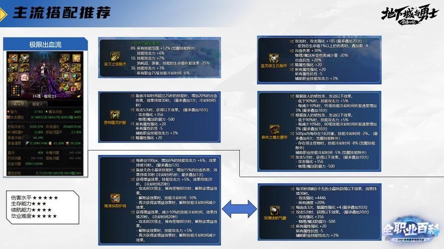 刷塔游戏攻略之外 勇士必须知道的进阶技巧