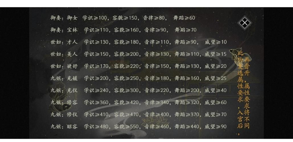 办公室杨过游戏GIRLFRIENDS技巧 快速通关秘籍