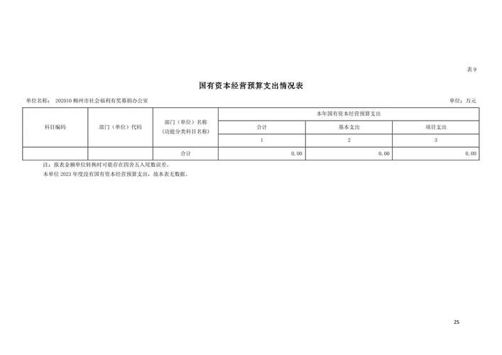 办公室福利在哪下载 最全福利表格和申请流程分享