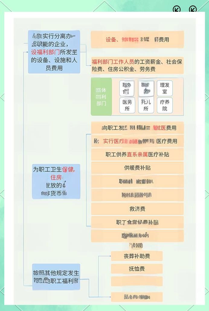 办公室福利在哪下载 最全福利表格和申请流程分享