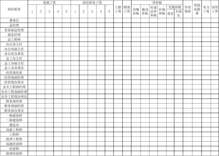 办公室福利在哪下载 最全福利表格和申请流程分享