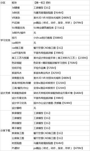 办公室福利如何下载 手把手教你下载公司福利资源