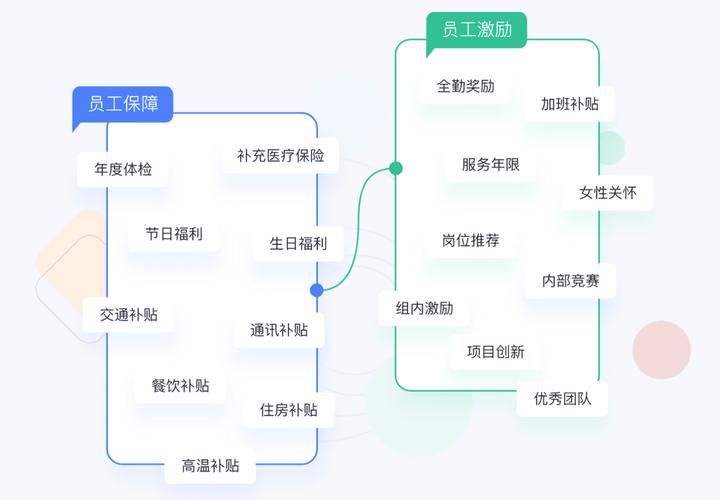 办公室福利官网带你了解职场福利新趋势
