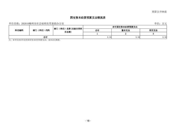 办公室福利最新版本是多少 现在有哪些新变化
