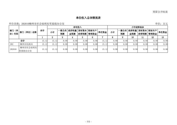 办公室福利最新版本是多少 现在有哪些新变化