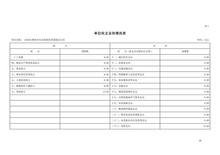 办公室福利最新版本是多少 现在有哪些新变化