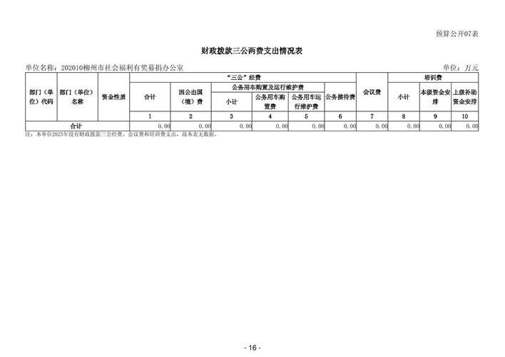 办公室福利最新版本是多少 现在有哪些新变化