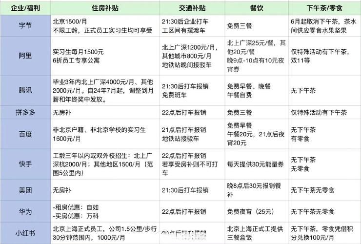 办公室福利版本大全 中小企业也能轻松实施的福利计划
