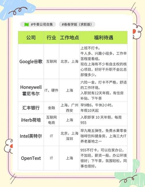 办公室福利版本大全 中小企业也能轻松实施的福利计划