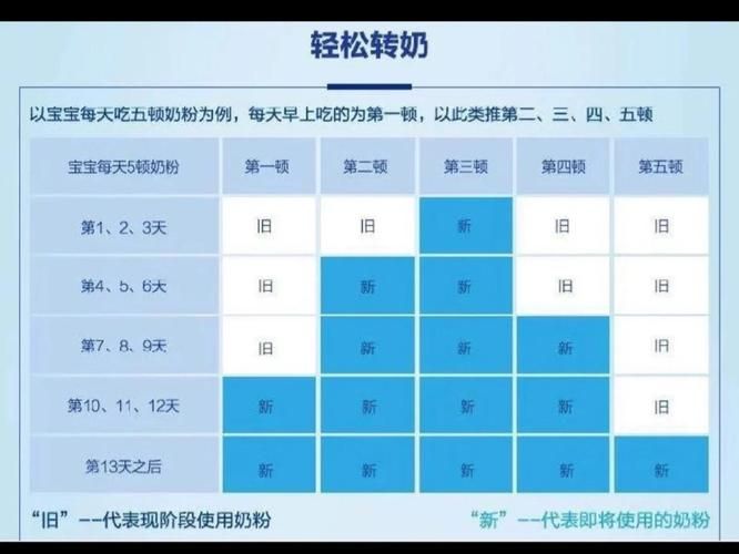 加藤的新生活下载攻略 避免踩坑的小技巧
