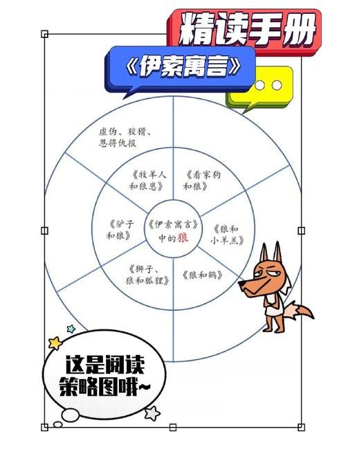 动起来的伊索寓言下载方法 简单几步轻松搞定
