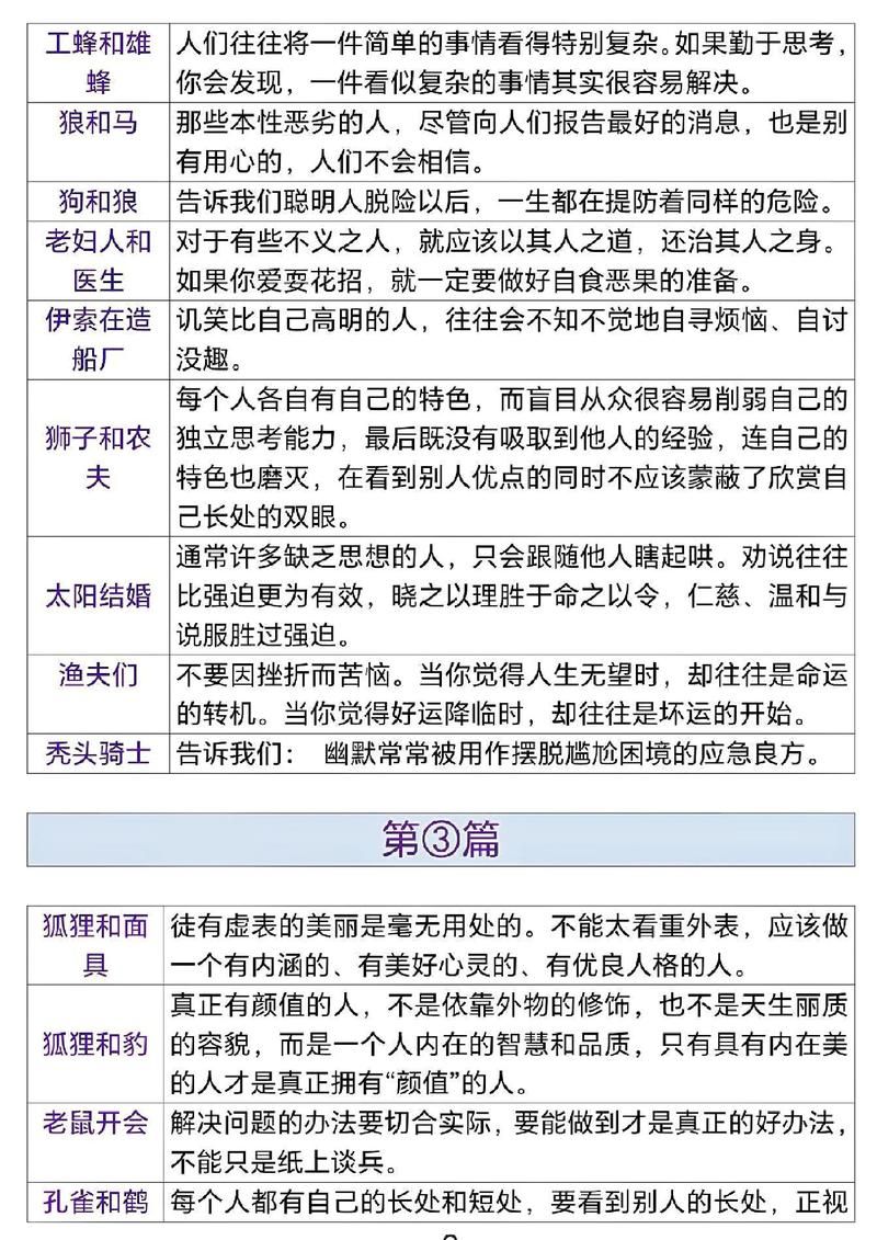 动起来的伊索寓言游戏介绍 经典故事全新演绎