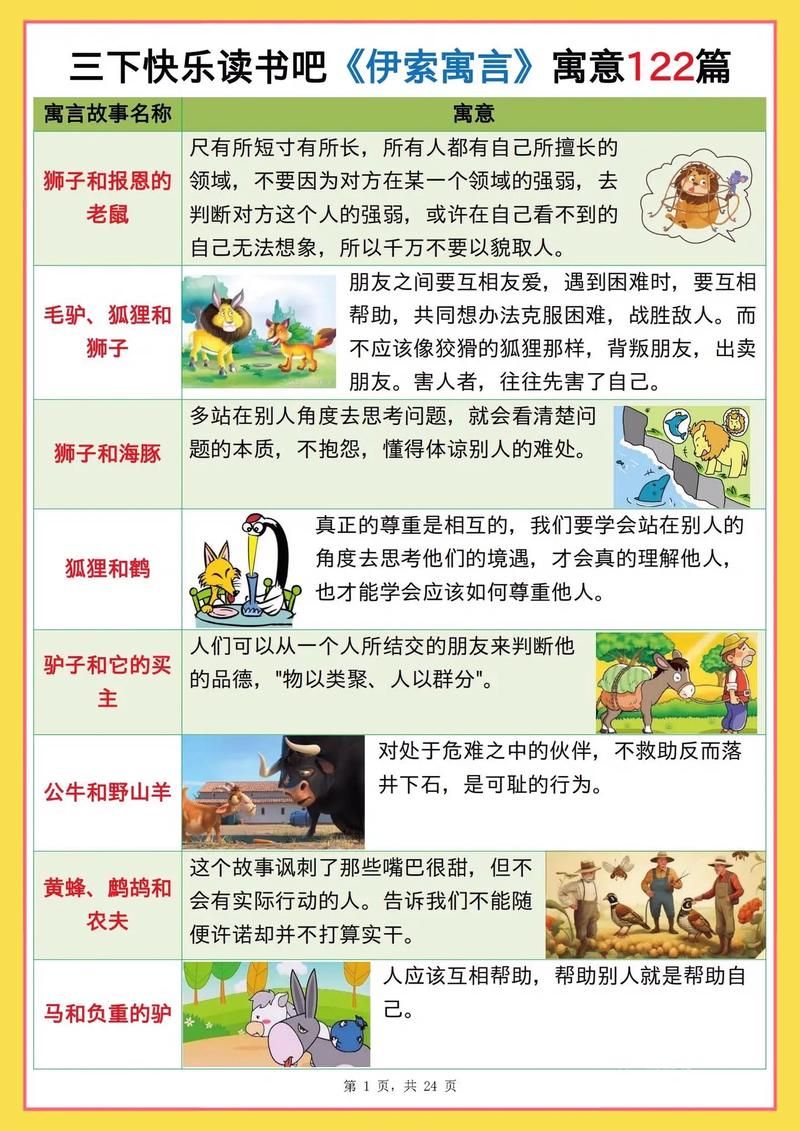 动起来的伊索寓言游戏介绍 经典故事全新演绎