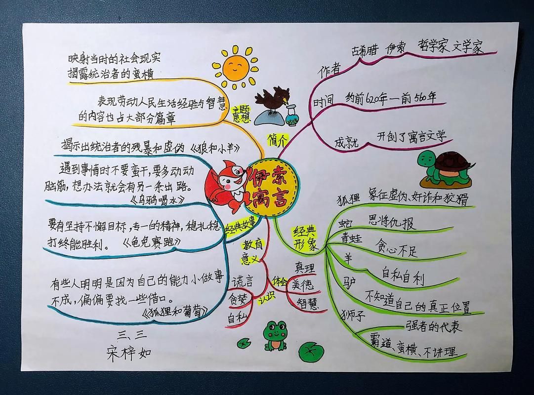 动起来的伊索寓言绅士游戏角色设定与背景故事