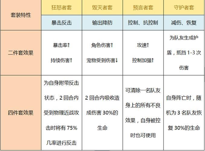 勇士别只顾着刷塔安卓新手必看攻略来了