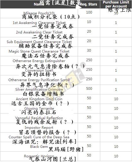 勇士刷塔官方网站最新版本更新内容抢先看