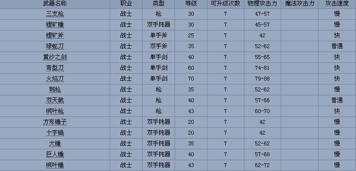 勇士刷塔游戏介绍全攻略 新手必看技巧分享