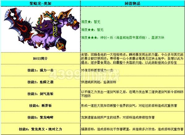 勇者姬官方网站角色图鉴全英雄技能详细介绍