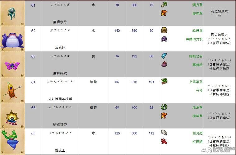 勇者姬官方网站角色图鉴全英雄技能详细介绍