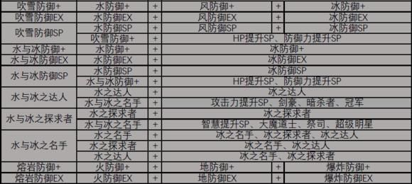 勇者姬官方网站角色图鉴全英雄技能详细介绍