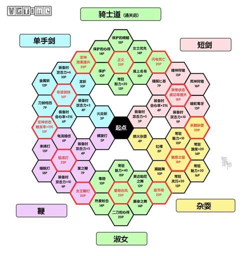 勇者姬游戏介绍详细攻略与角色培养指南