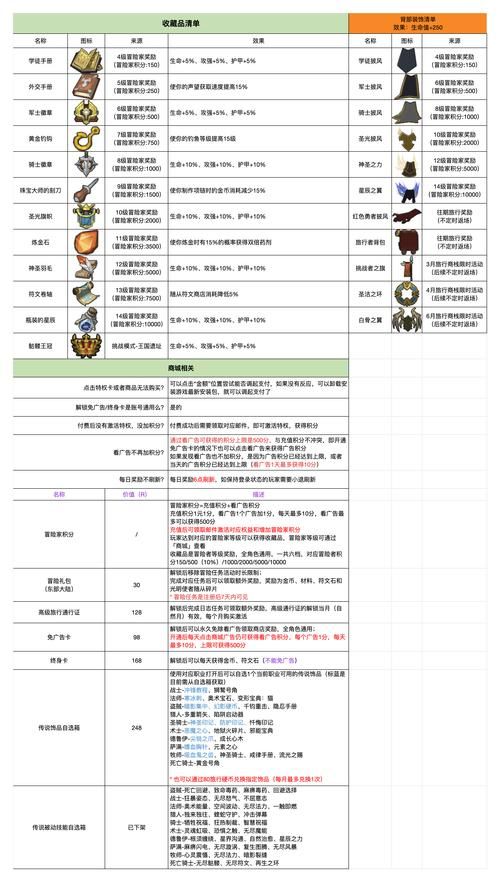 勇者姬游戏介绍详细攻略与角色培养指南