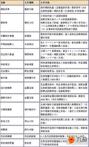 勇者姬游戏攻略推荐 平民玩家通关阵容与策略