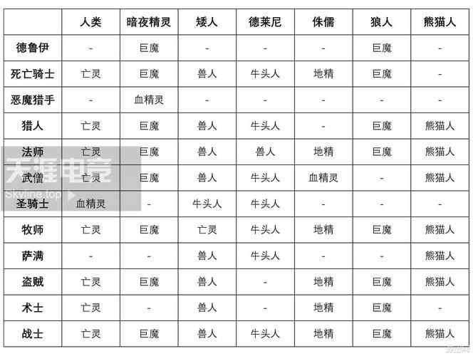 勇者罗伊的婚礼游戏攻略 全关卡BOSS打法心得分享