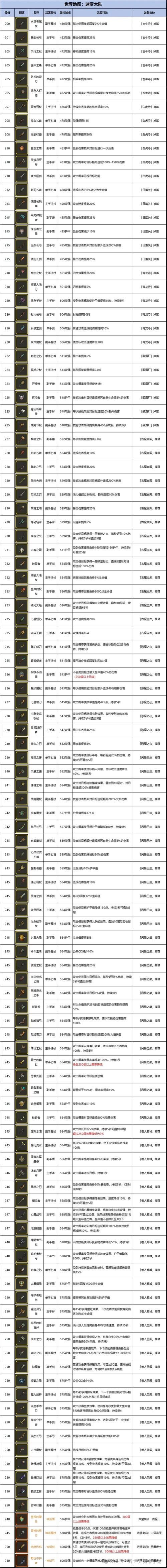 勇闯异世界游戏攻略宝典 职业选择与技能搭配推荐