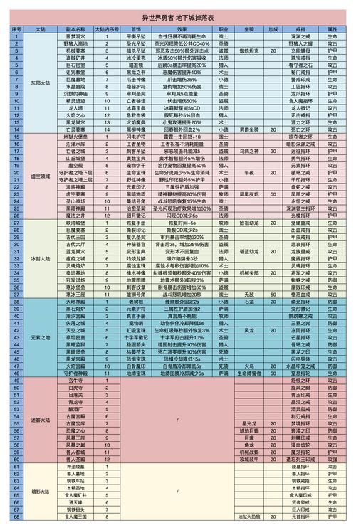 勇闯异世界游戏攻略宝典 职业选择与技能搭配推荐