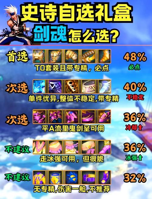 勇闯异世界游戏攻略宝典 职业选择与技能搭配推荐