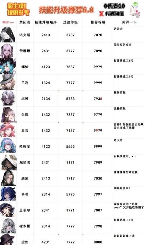 勾八狂想曲V2.10游戏攻略 最强职业选择与技能搭配