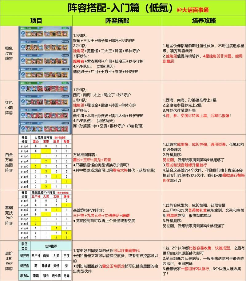 勾八狂想曲V2.10游戏攻略 最强职业选择与技能搭配