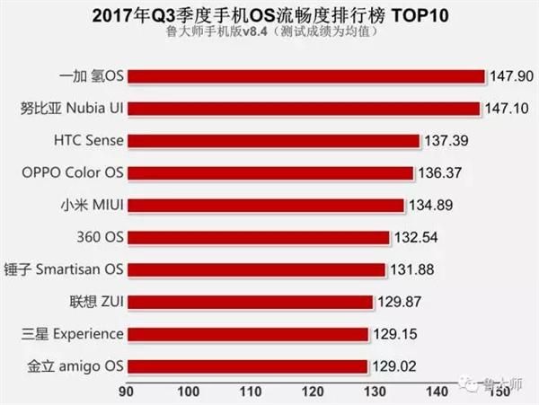 北极光开始安卓系统流畅度测试与优化建议