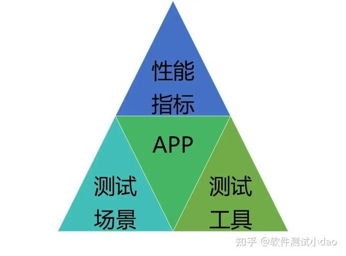 北极光开始安卓系统流畅度测试与优化建议