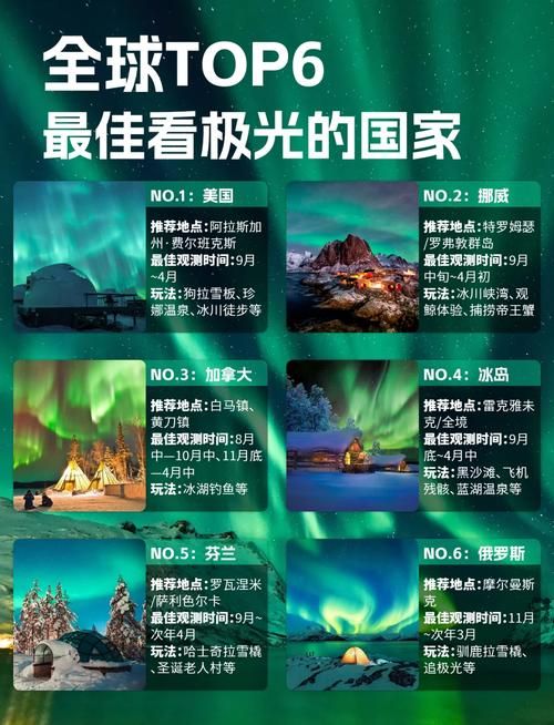 北极光开始更新地址新链接在这里速看