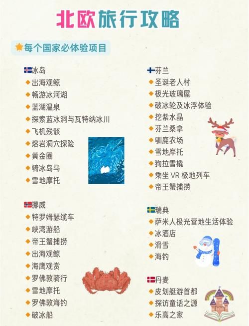 北极光开始游戏介绍 新手必看的入门指南 北极光开始游戏介绍 新手必看的入门指南