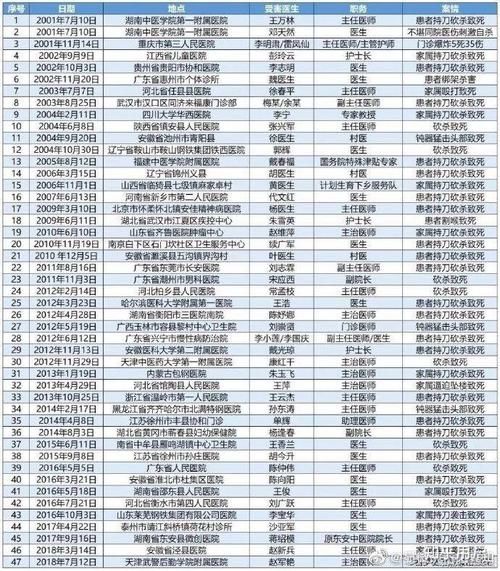 医德安卓系统怎么样 医生都在用的医疗软件推荐