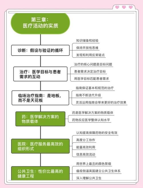 医德最新建设方向 从制度到文化的全面提升