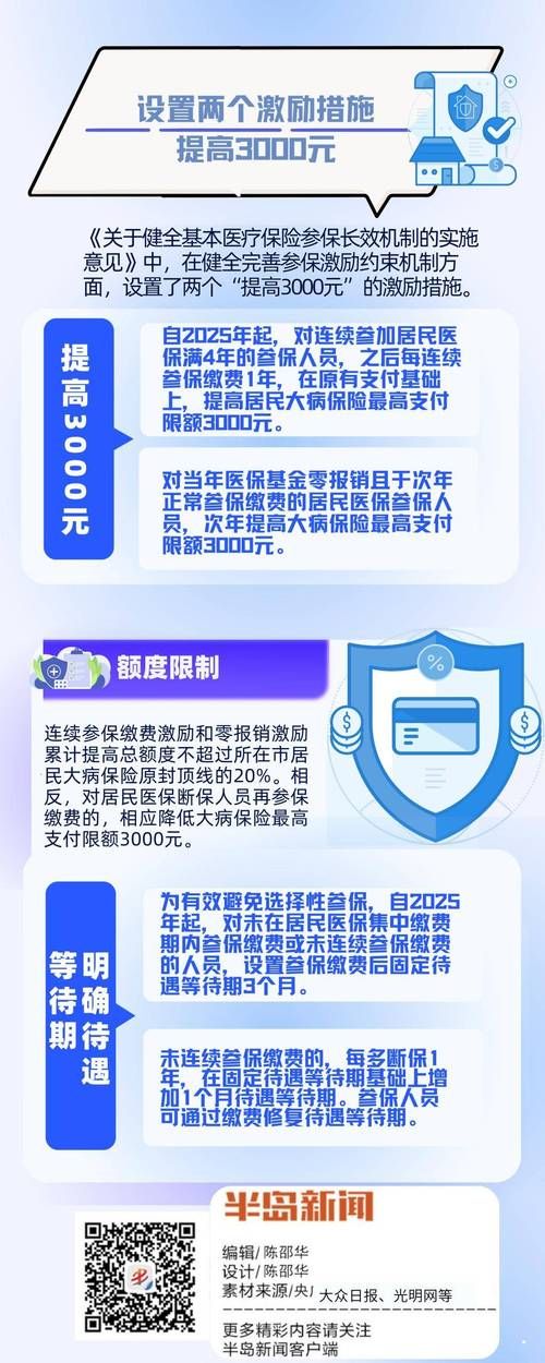 医德最新版本来了 患者权益保护有哪些新规定