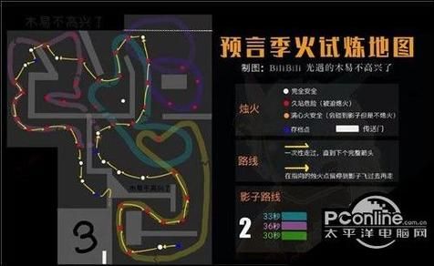 医德游戏攻略详解教你如何轻松通关